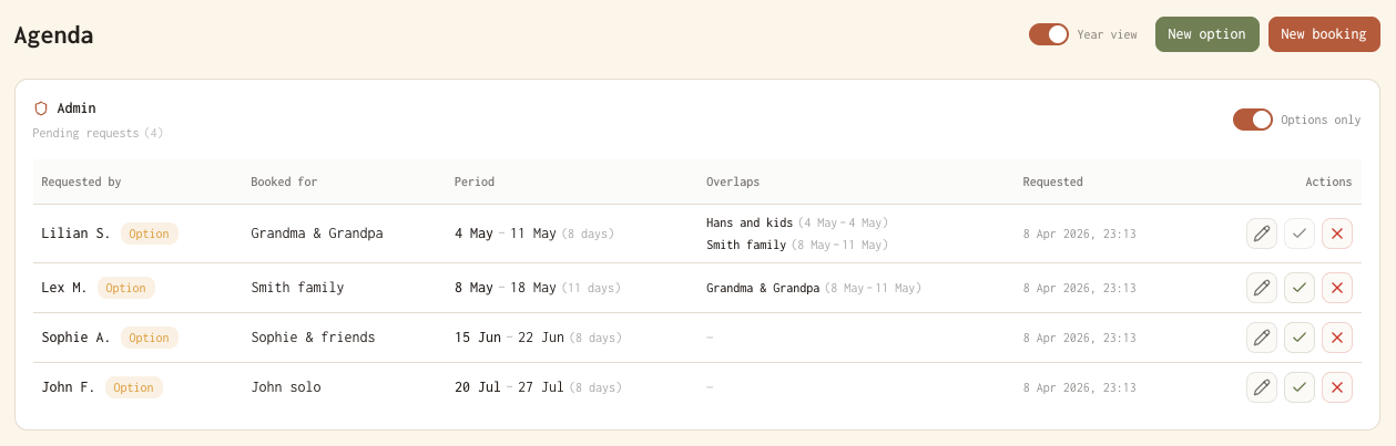 Ripazo admin view showing pending booking requests with an Overlaps column flagging conflicts between two example family bookings
